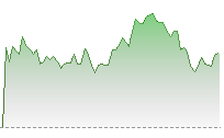 Hang Seng CEI trend