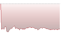 Hang Seng CEI trend