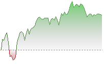 Hang Seng CEI trend