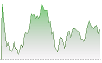 国企指数走势