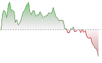 Hang Seng CEI trend