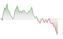 HSI Futures trend