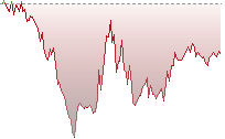恒指期貨走勢
