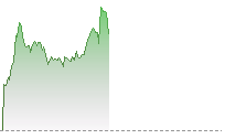恒指期貨走勢