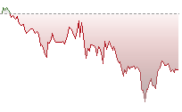 恒指期貨走勢