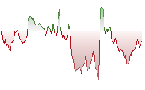 恒指期貨走勢