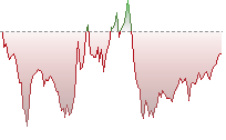恒指期貨走勢