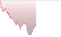 恒指期貨走勢