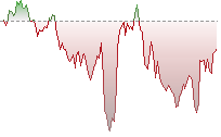 恒指期貨走勢