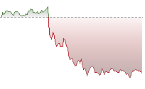 恒指期貨走勢