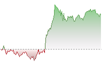 恒指期貨走勢