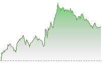 恒指期貨走勢
