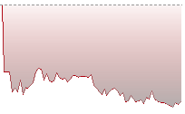 恒生指數走勢