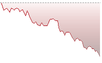 恒生指數走勢