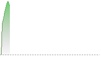 恒生指數走勢