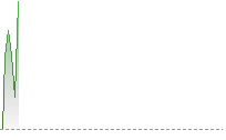 恒生指數走勢