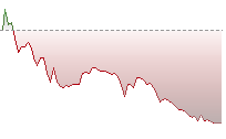 恒生科指走勢