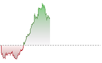 標指期貨走勢