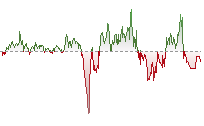標指期貨走勢