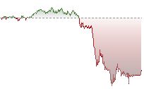 標指期貨走勢