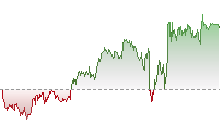 標指期貨走勢