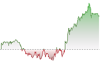 標指期貨走勢