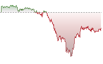 標指期貨走勢