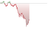 S&P 500 Futures trend