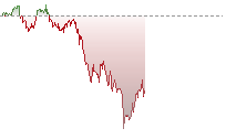 S&P 500 Futures trend