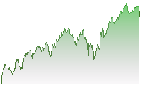 標指期貨走勢
