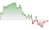 標指期貨走勢