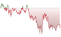 標指期貨走勢