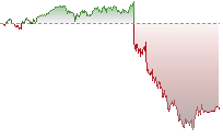 標指期貨走勢