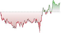 標指期貨走勢