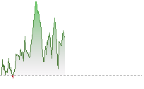 EURHK trend