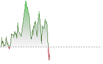EURHK trend