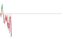 歐元兌港元走勢