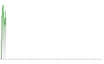 歐元兌港元走勢