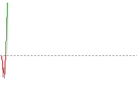 歐元兌港元走勢