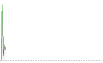 歐元兌港元走勢