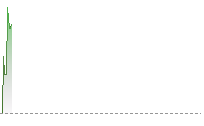 歐元兌港元走勢