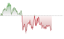 歐元兌港元走勢