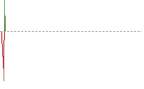歐元兌港元走勢