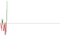 歐元兌港元走勢