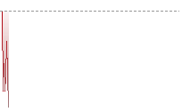 歐元兌港元走勢