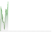 欧元兑港元走势