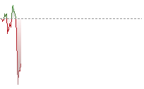 EURHK trend