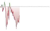 EURHK trend