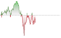 英鎊兌港元走勢