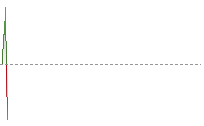 英鎊兌港元走勢